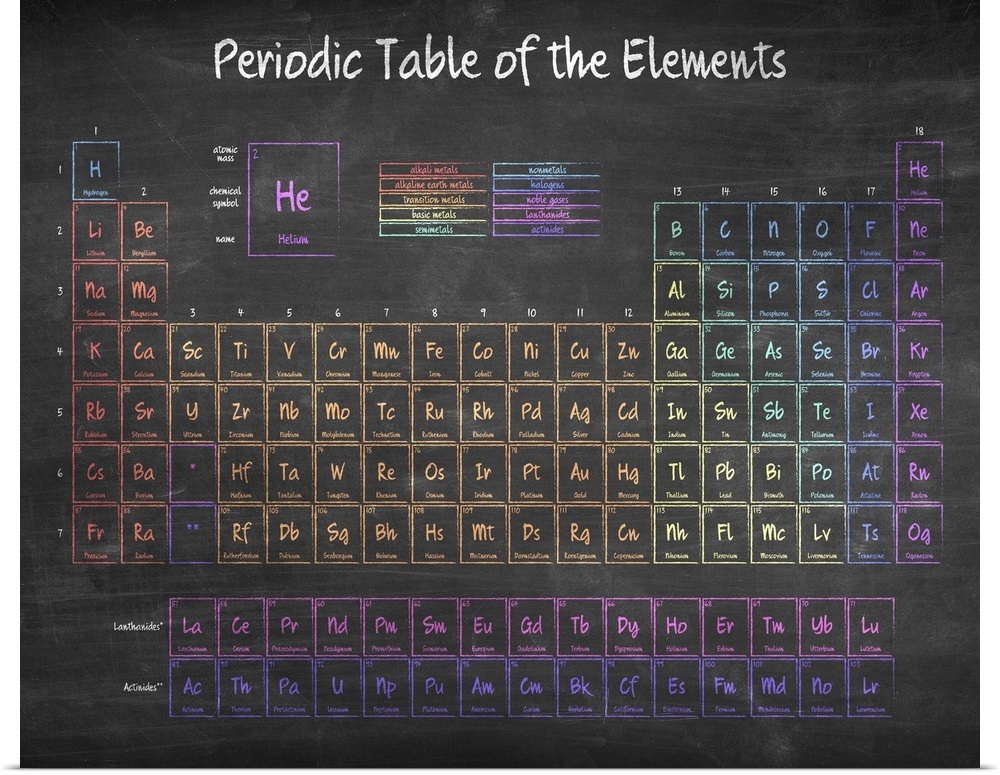 chalkboard periodic table poster print ebay